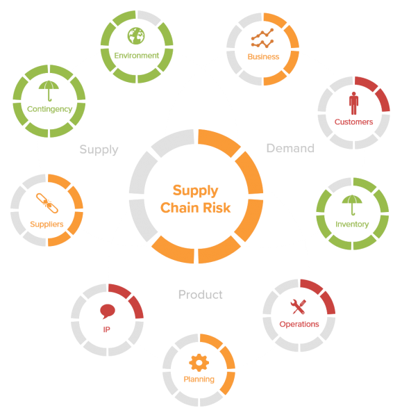 ArcBlue Supply Chain Risk