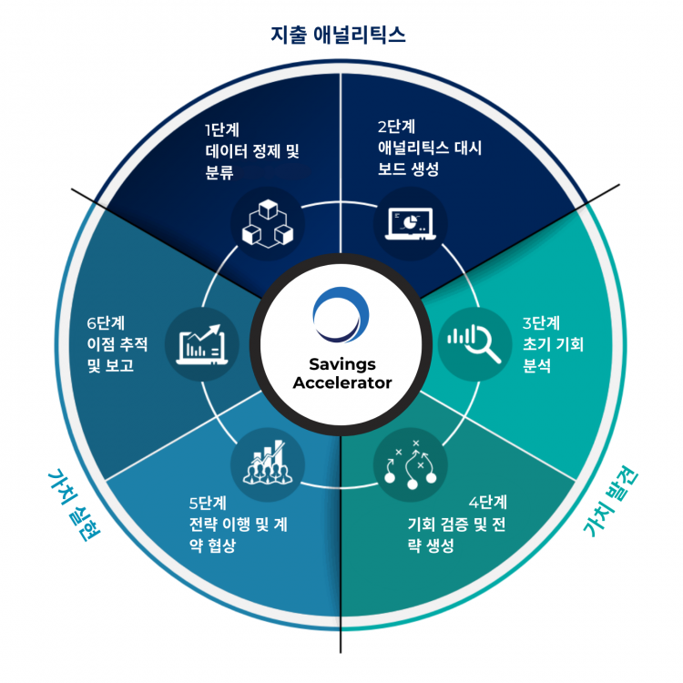 savings-accelerator-model-korean