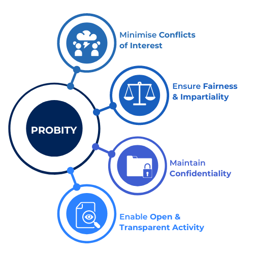 Probity International Corporation