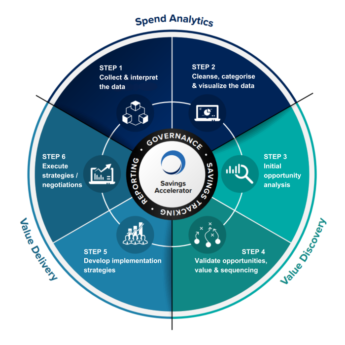 savings-accelerator-model-2023